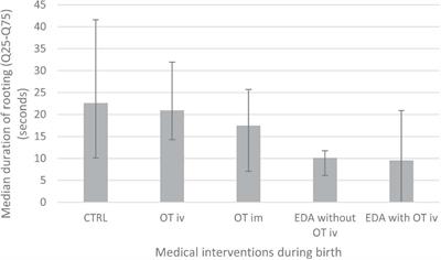 Epidural Analgesia With or Without Oxytocin, but Not Oxytocin Alone, Administered During Birth Disturbs Infant Pre-feeding and Sucking Behaviors and Maternal Oxytocin Levels in Connection With a Breastfeed Two Days Later